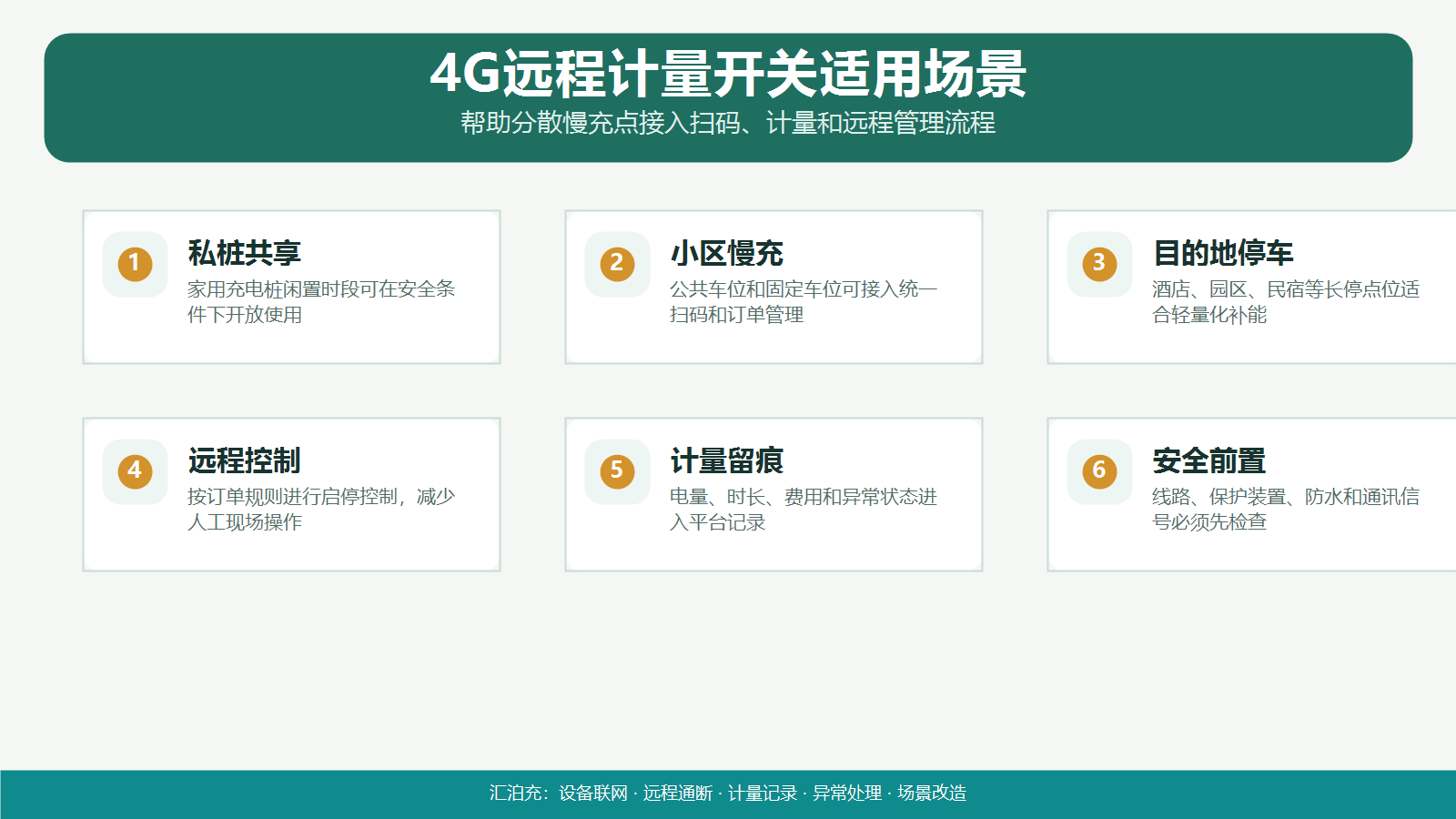 4G远程计量开关适用场景图