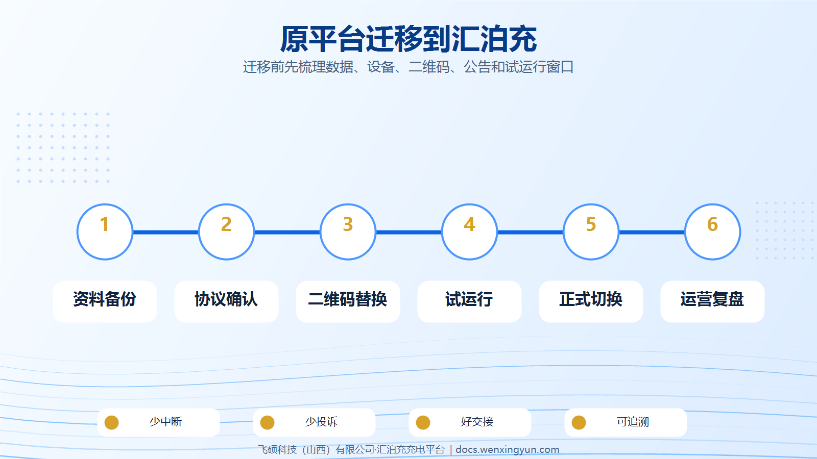 原平台充电站迁移到汇泊充,需要注意哪些问题?
