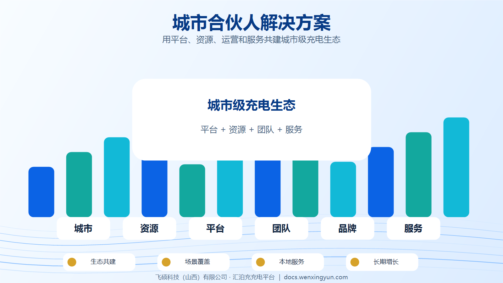 汇泊充城市合伙人解决方案