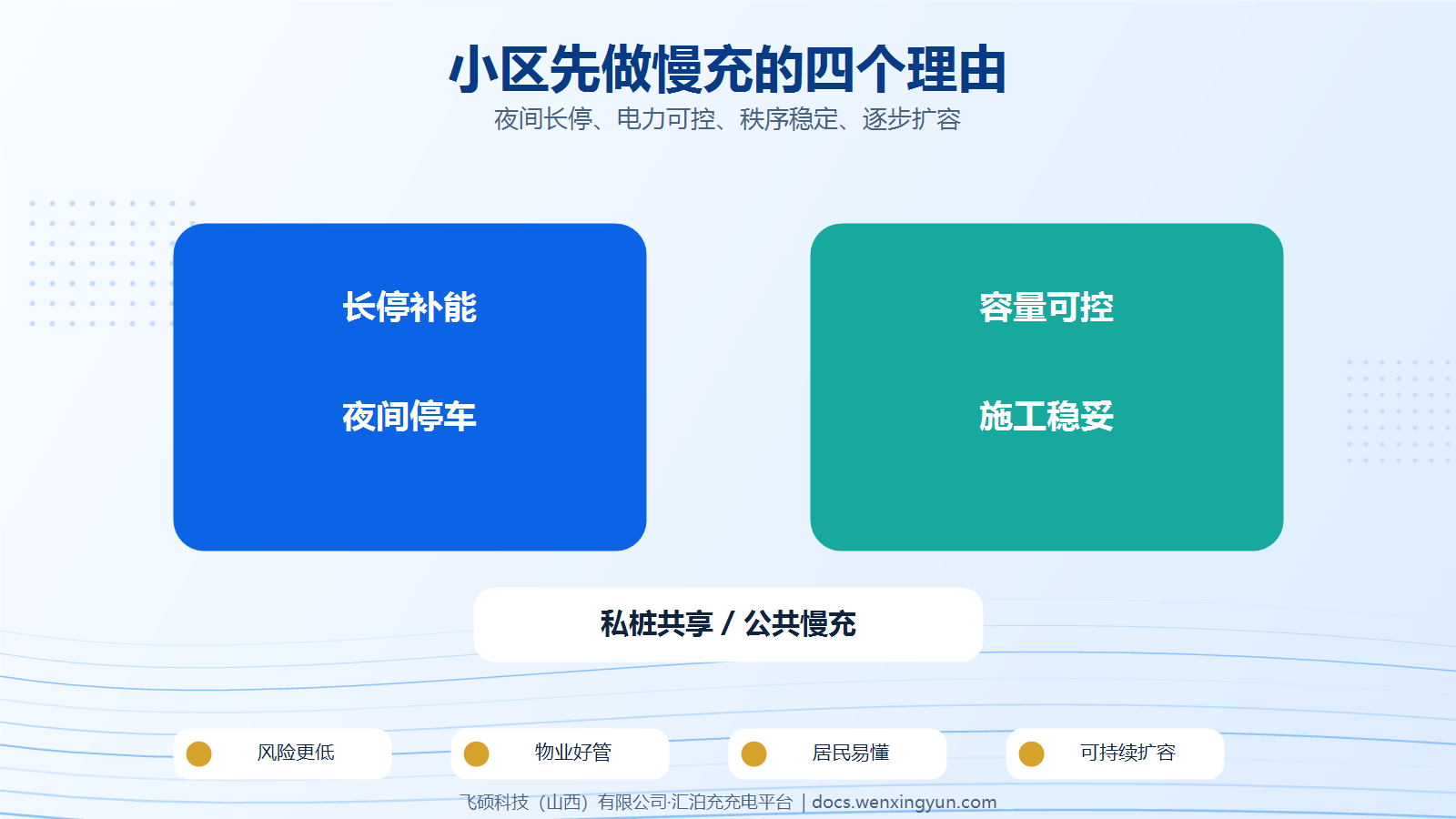 小区为什么更适合先做汇泊充交流慢充，而不是盲目做快充？