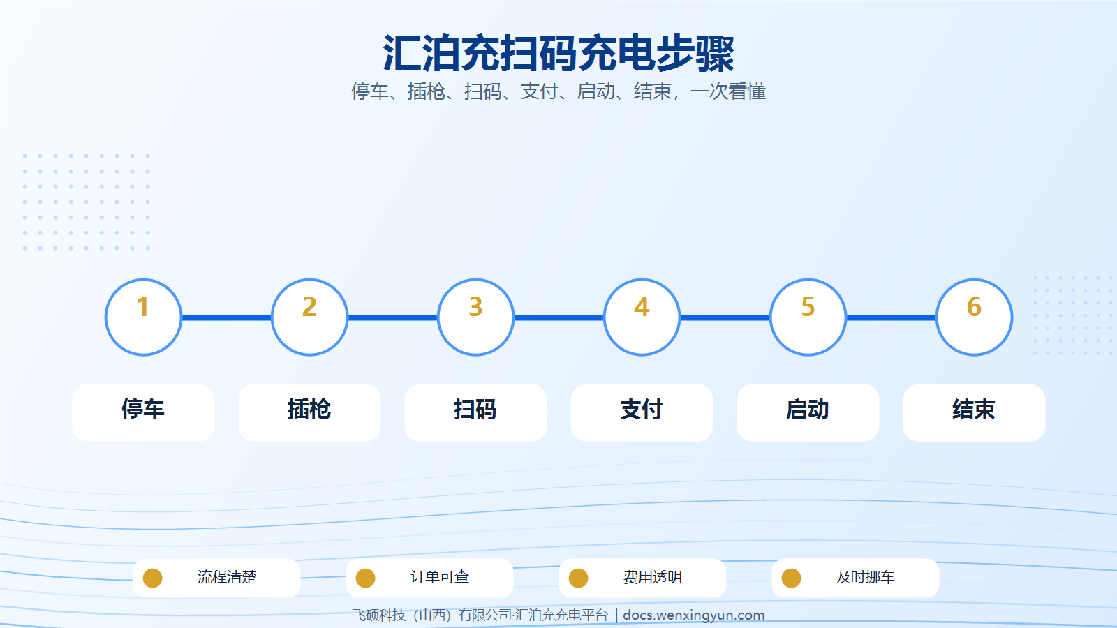 新能源车主如何使用汇泊充扫码充电?