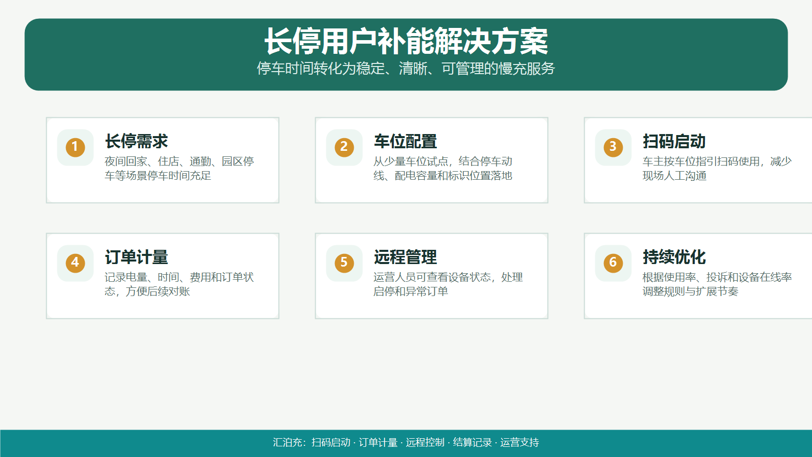 长停用户补能解决方案图