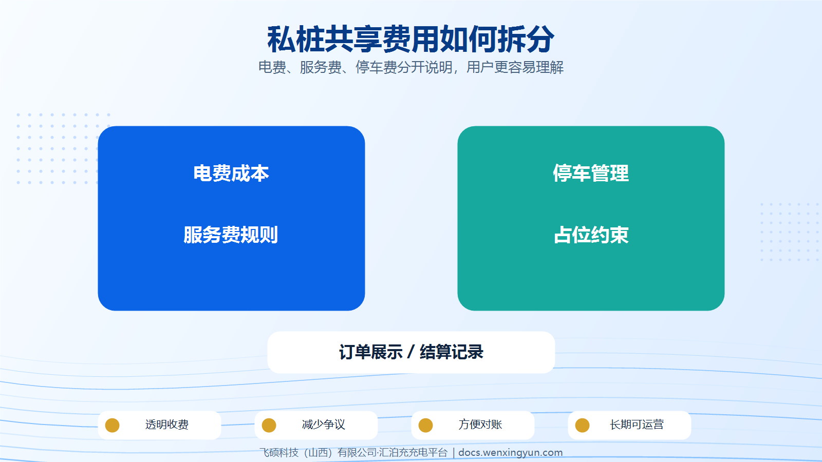 私桩共享如何定价?电费、服务费、停车费怎么分开?