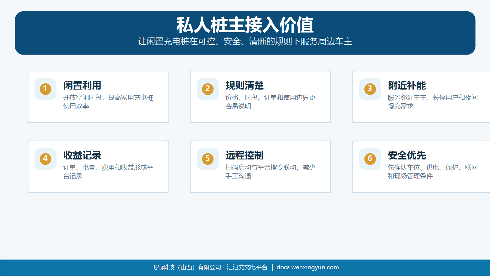 私人桩主接入汇泊充价值图