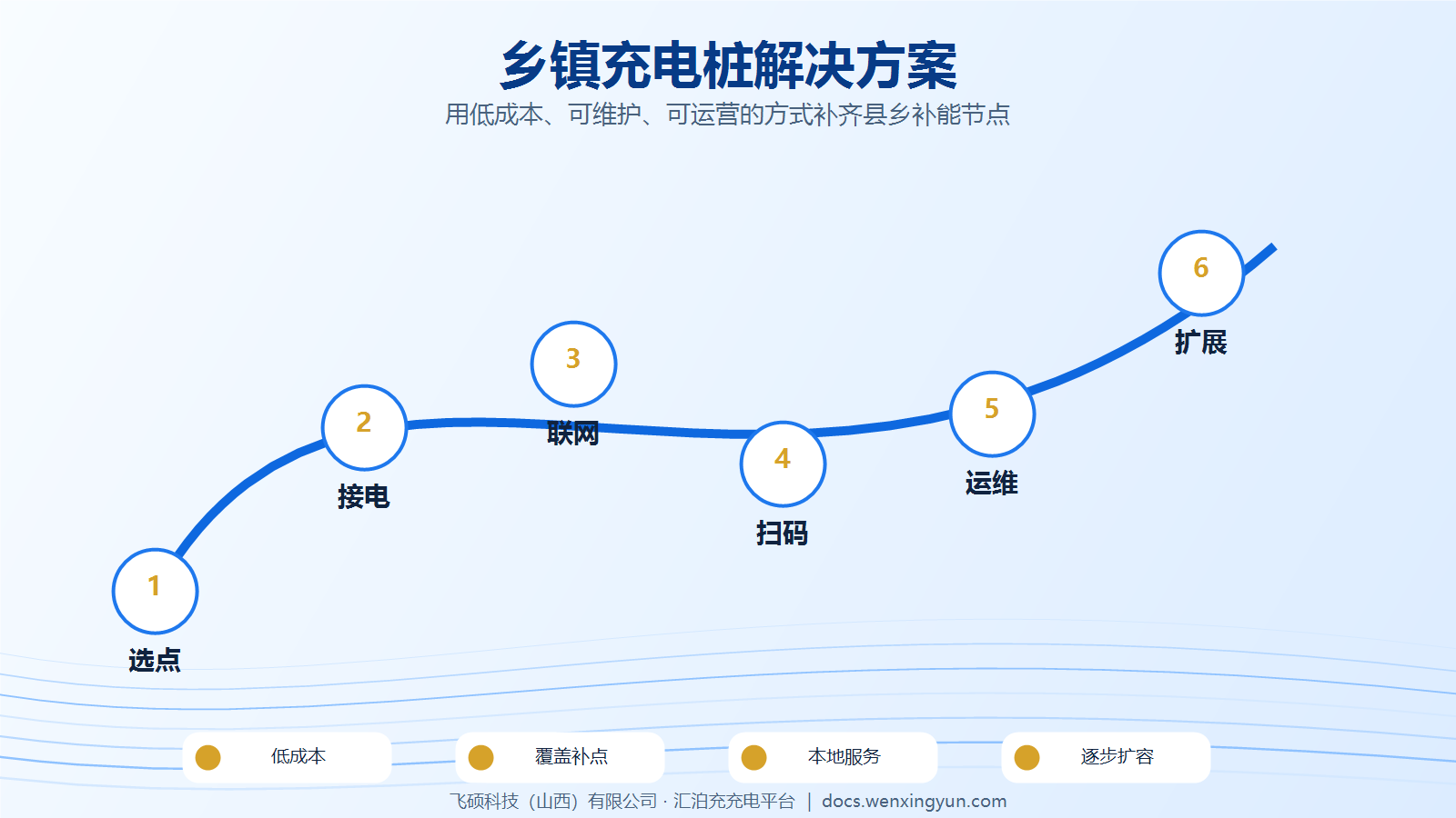 汇泊充乡镇充电桩解决方案