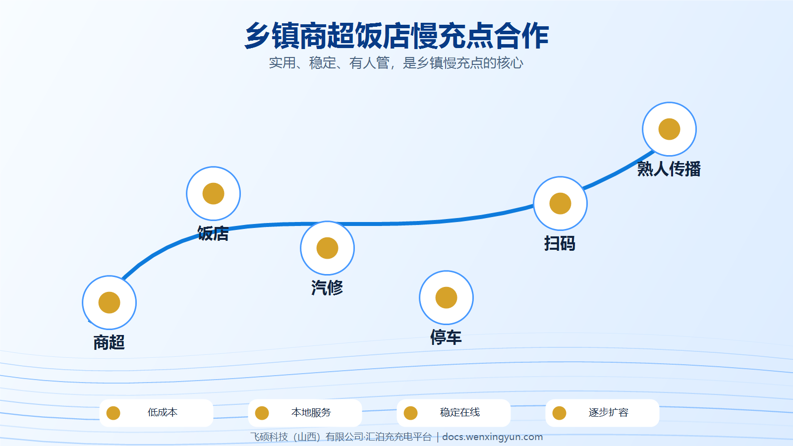 乡镇商超饭店适合怎样做慢充点