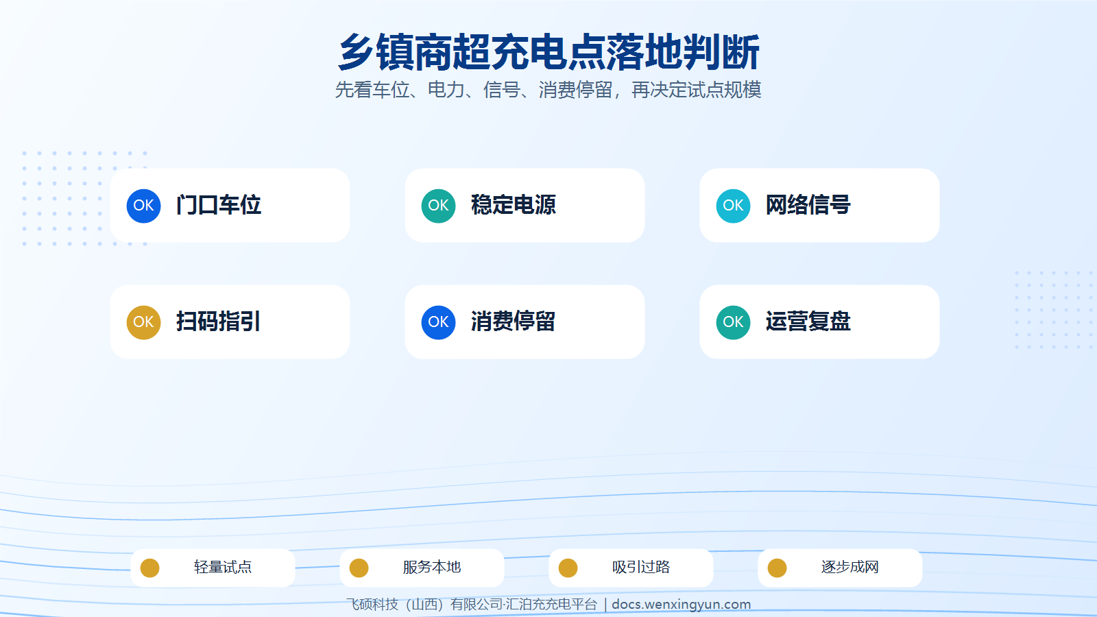 乡镇商超门口能不能建设汇泊充新能源充电点？